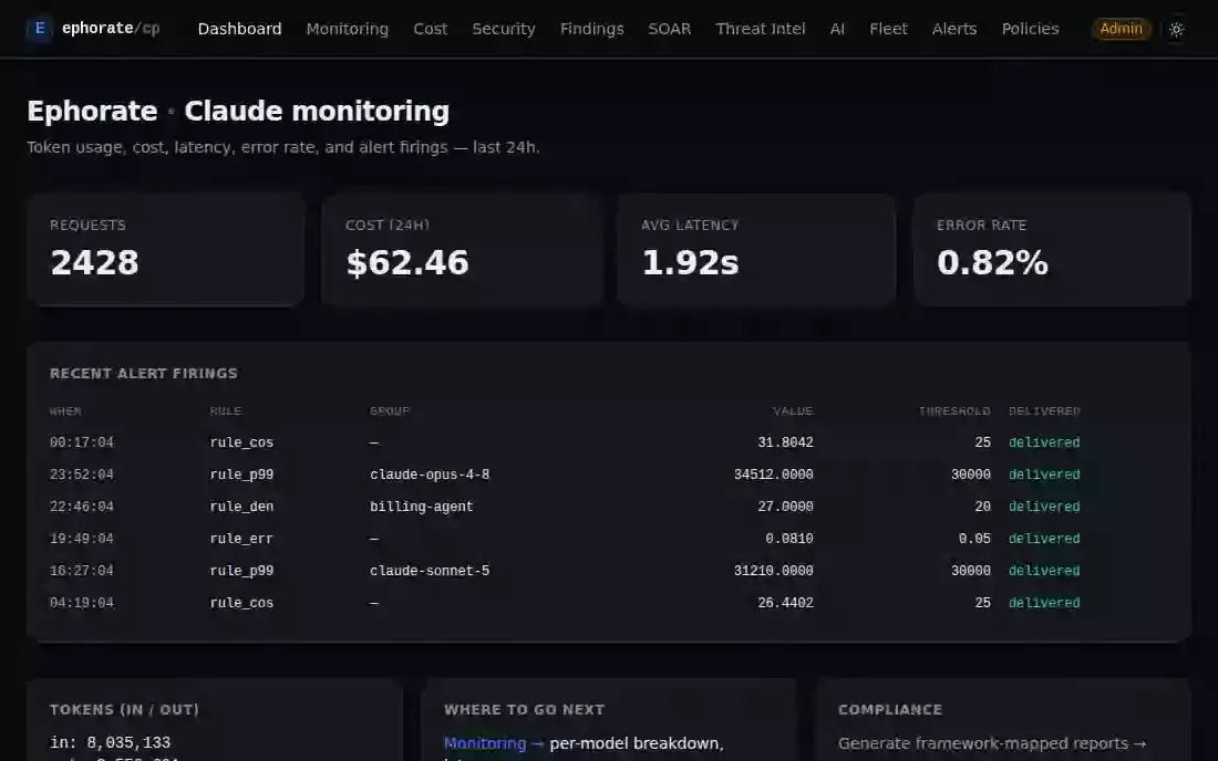 Animated screenshot: the control-plane dashboard with live request, cost, latency and error-rate tiles and a table of recent alert firings