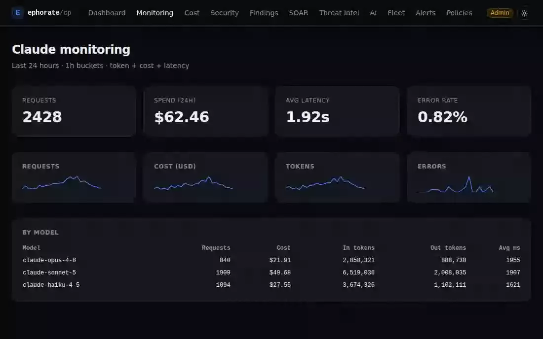 Animated screenshot: scrolling through per-model request, token, cost and latency tables
